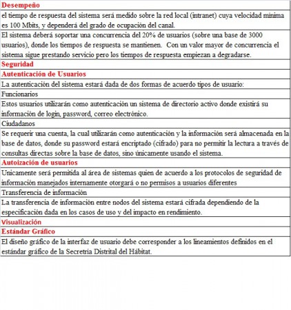 Requeimientos NO funcionales parte 3